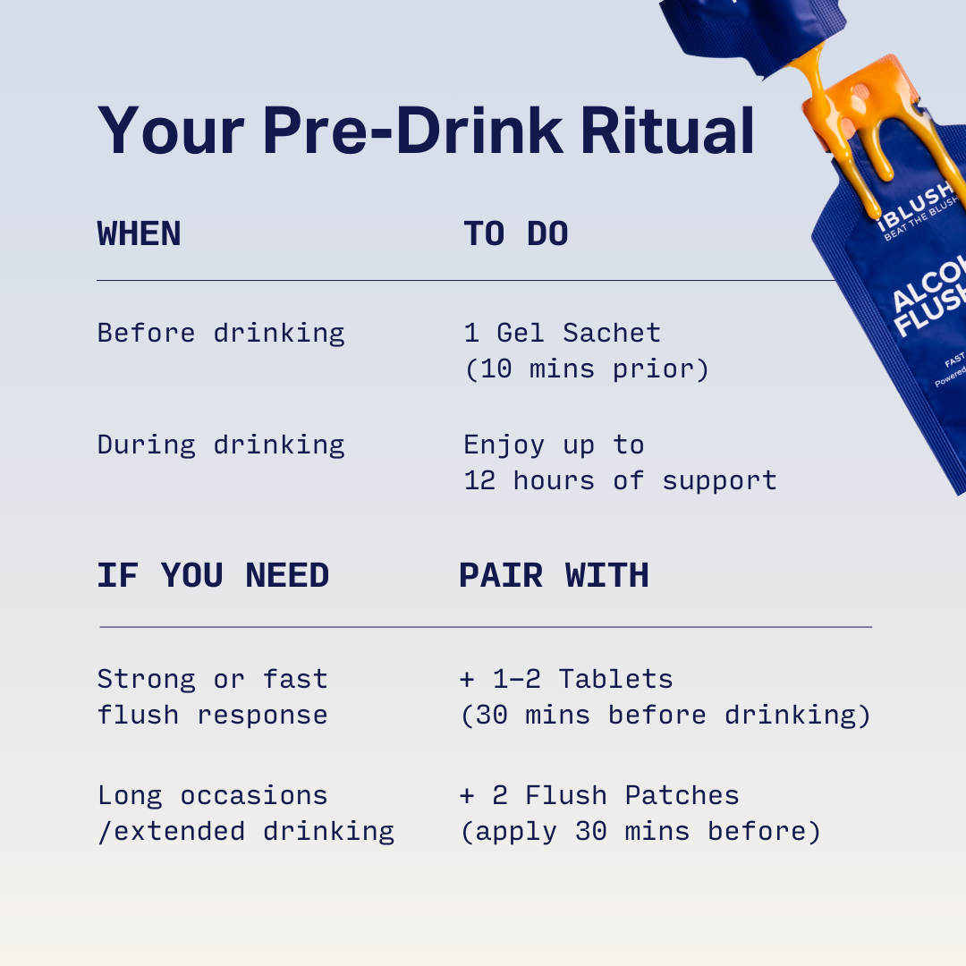 Your pre drinking ritual with iblush fast acting alcohol flush gels. How to use and get the most benefit description.