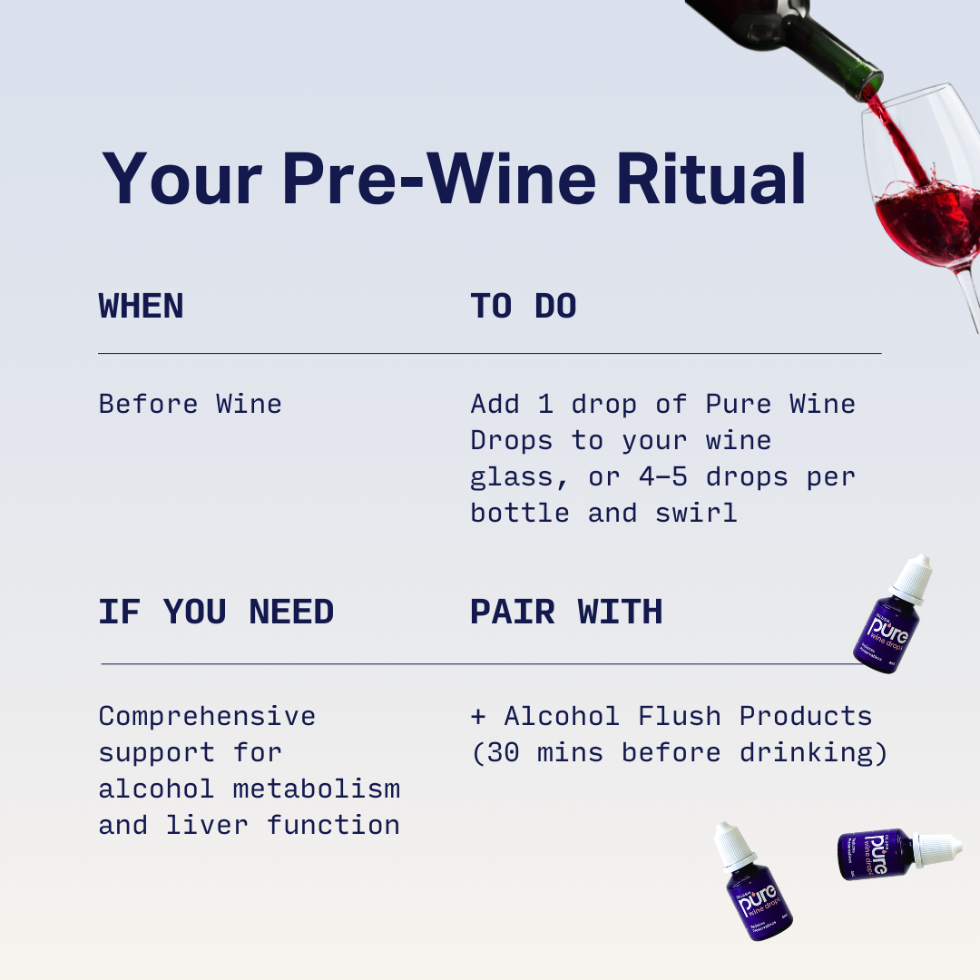 Instructions for a pre-wine ritual with Pure Wine droppers and a glass of red wine.