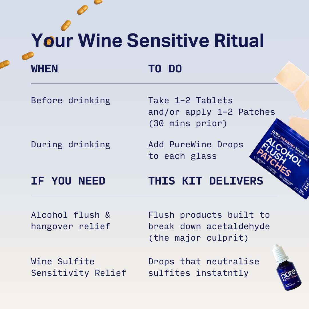 Wine Sensitive Kit