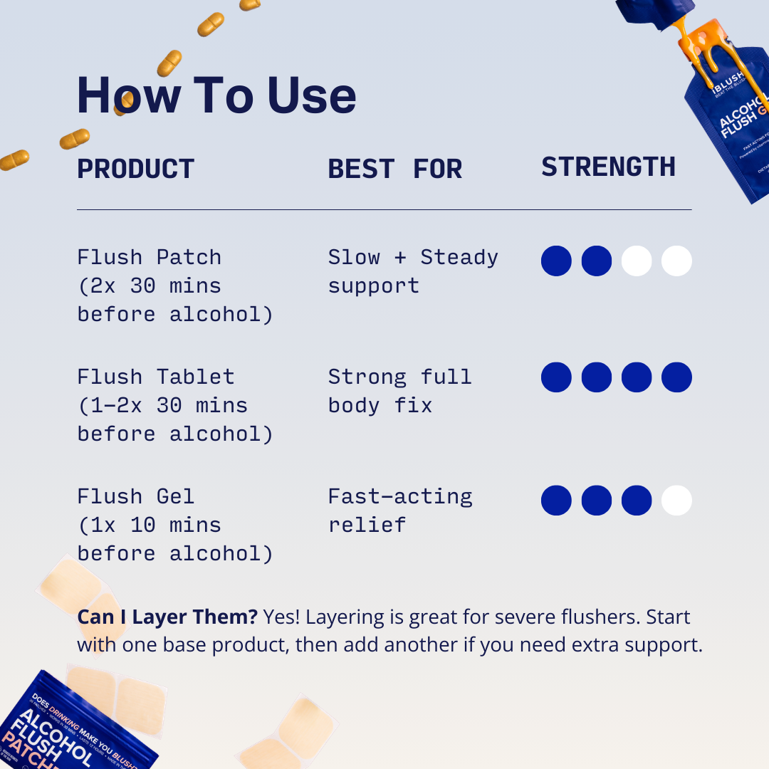 Flush-Free Starter Kit