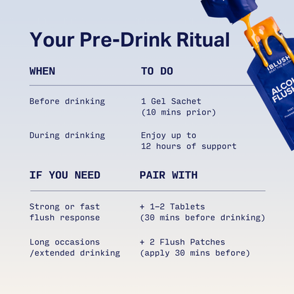 Your pre drinking ritual with iblush fast acting alcohol flush gels. How to use and get the most benefit description. 