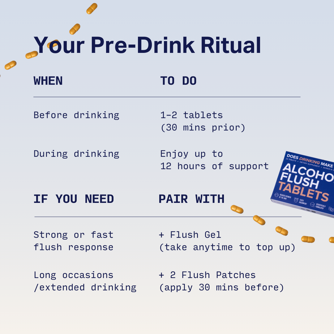 Illustration of 'Your Pre-Drink Ritual' with guidelines for using iBLUSH Alcohol Flush Tablets for optimal results.