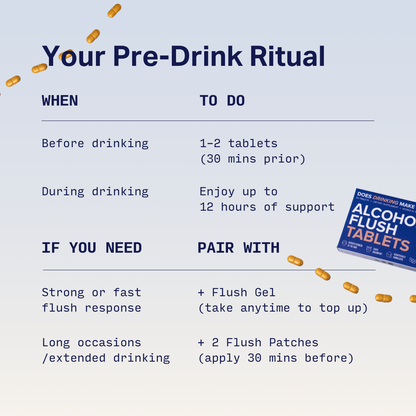 Illustration of 'Your Pre-Drink Ritual' with guidelines for using iBLUSH Alcohol Flush Tablets for optimal results.