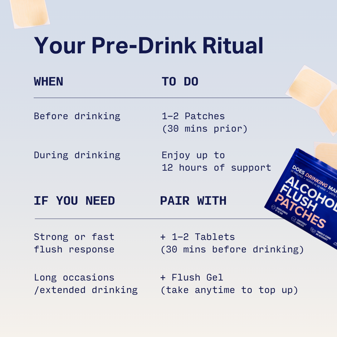 Image with writing describing how to get the most out of using iBlush alcohol flush patches to relieve Asian glow and hangovers.