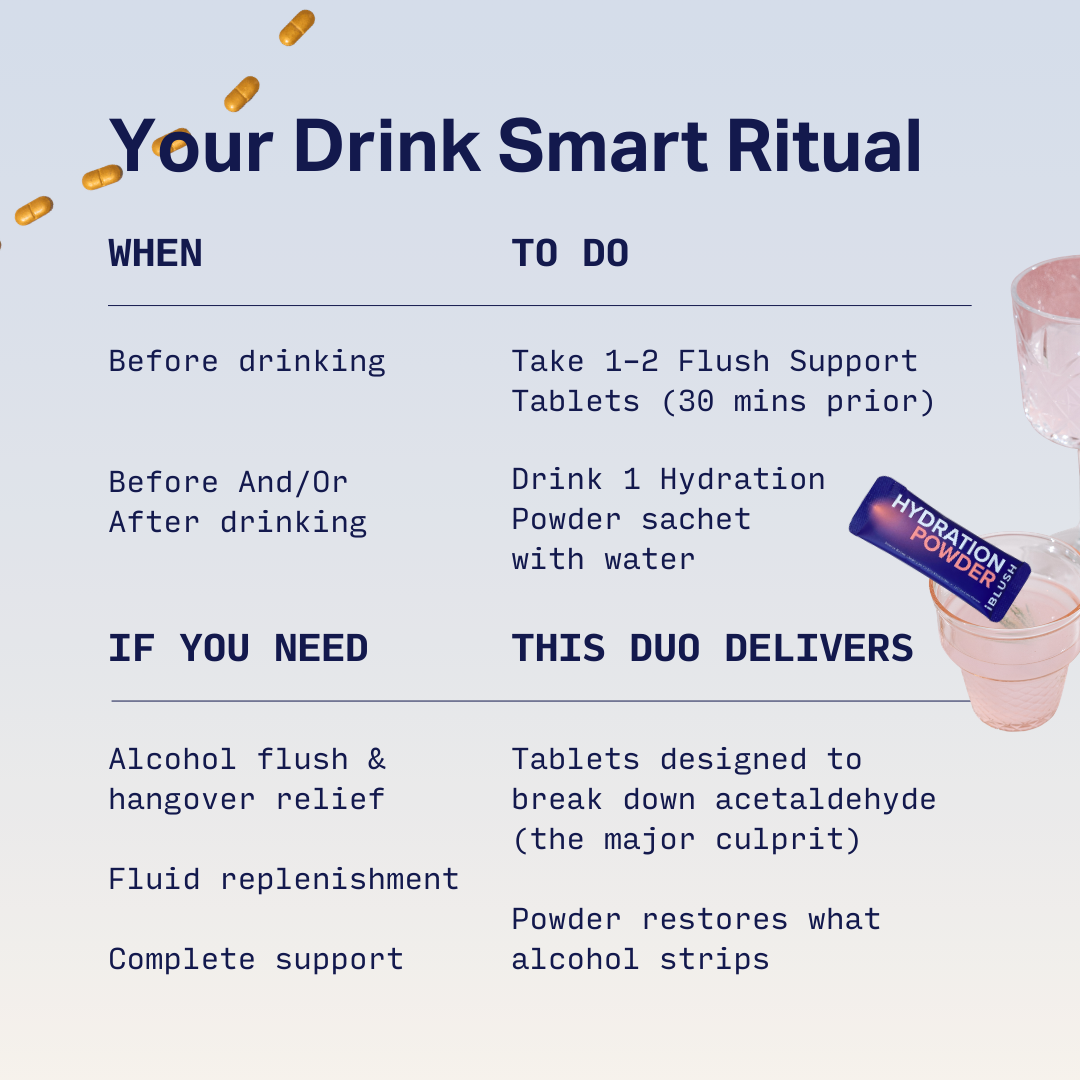 Product advertisement for 'Your Drink Smart Ritual' with text and images of tablets and a hydration powder packet.
