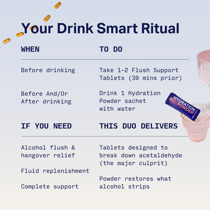 Product advertisement for 'Your Drink Smart Ritual' with text and images of tablets and a hydration powder packet.