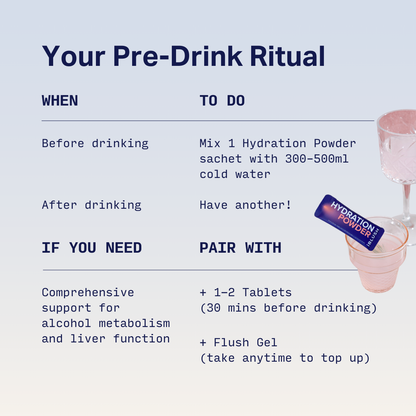 Image explaining how to use iBlush Hydration Powder before and during drinking alcohol to rehydrate. 
