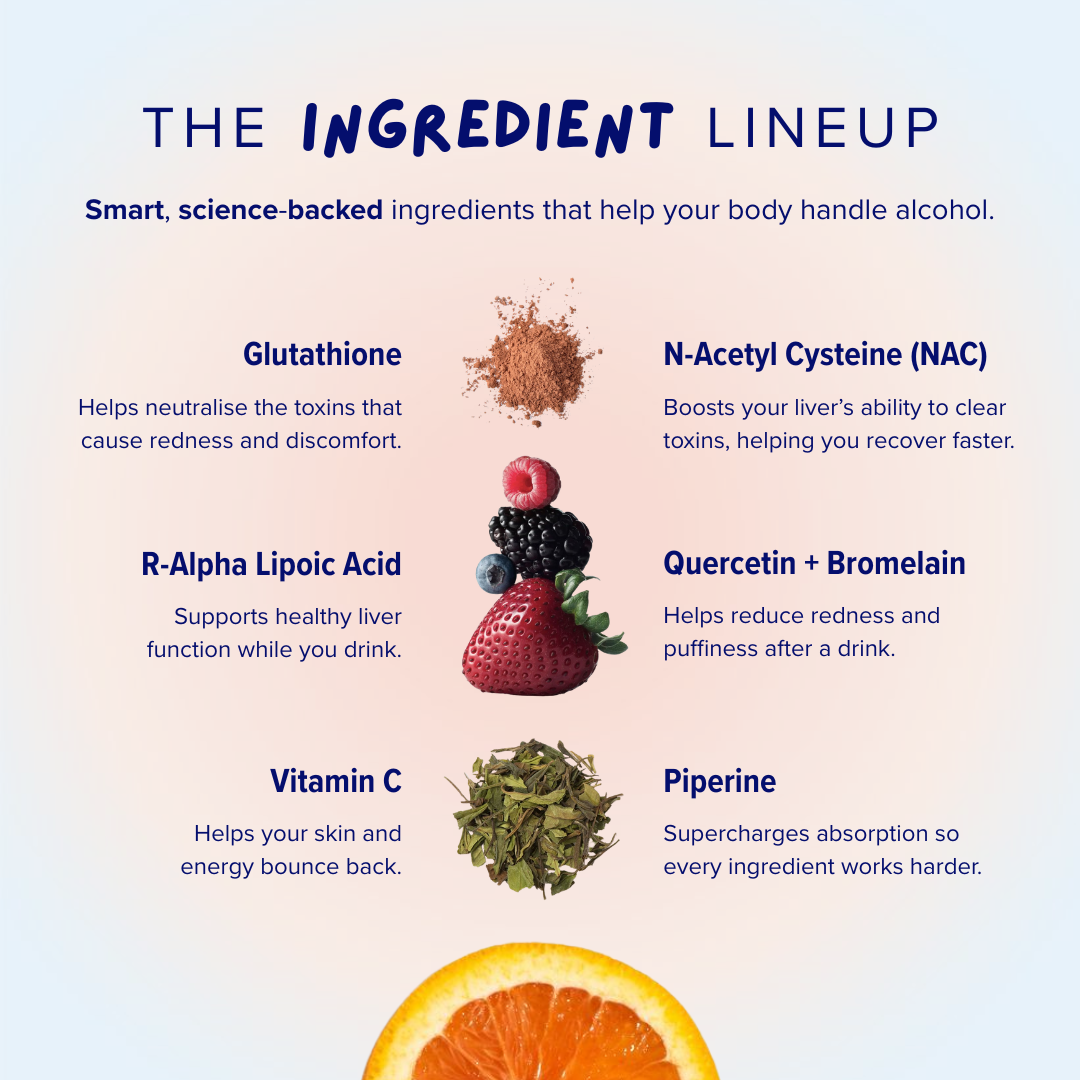The iBlush ingredient lineup featuring Glutathione, NAC, R-Alpha Lipoic Acid, Quercetin, Bromelain, Vitamin C and Piperine with short benefits.
