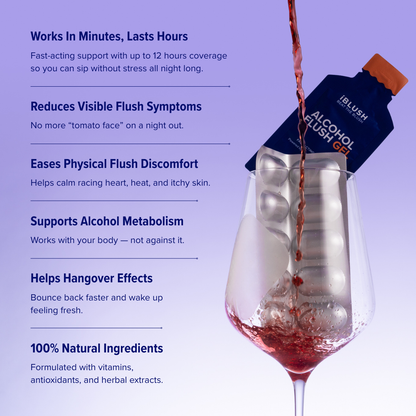 iBlush product benefits list with wine glass visual highlighting fast-acting results, up to 12 hours support, natural ingredients and hangover relief.