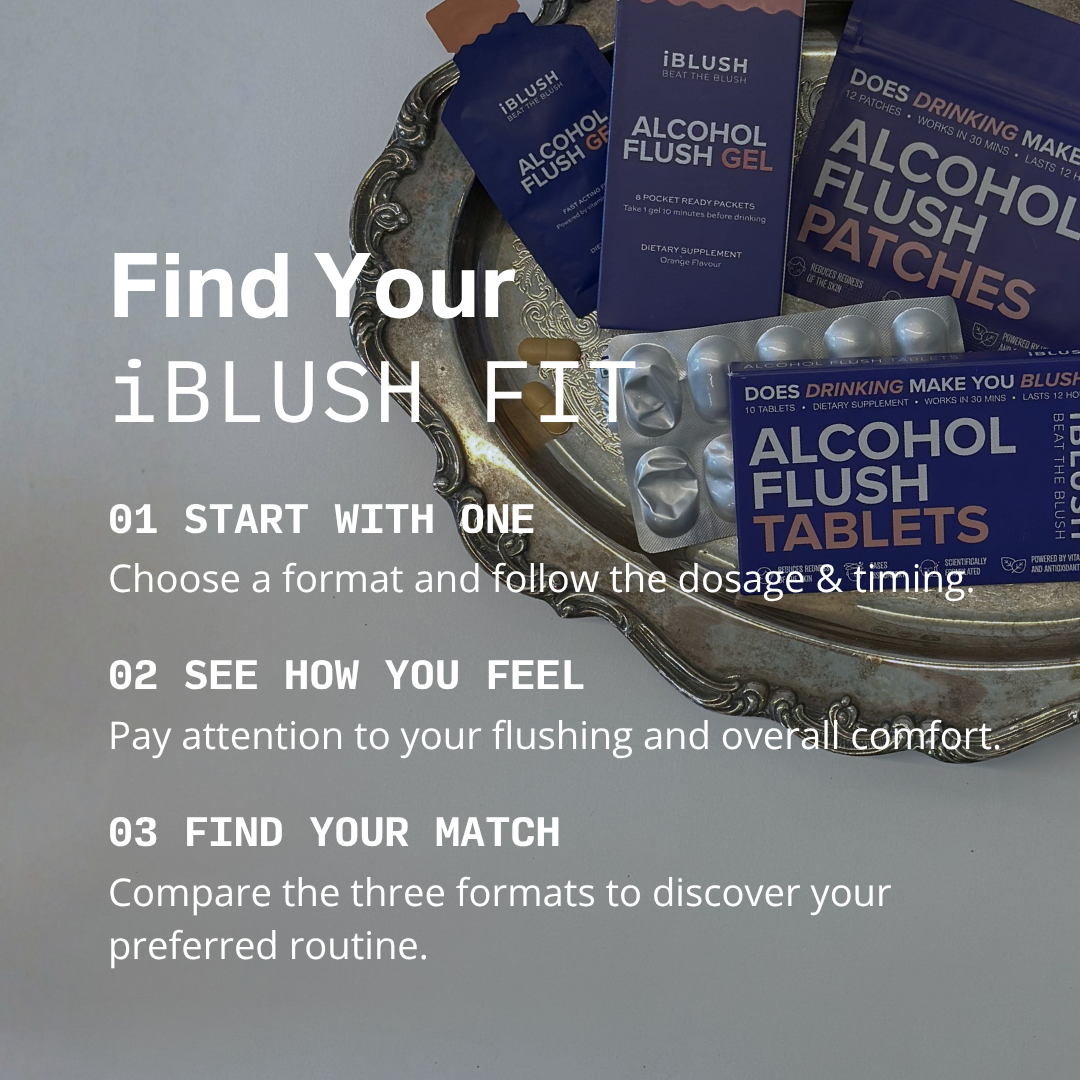 Three-step guide to finding your iBlush routine: start with one product, monitor your flushing and comfort, and compare the three formats.