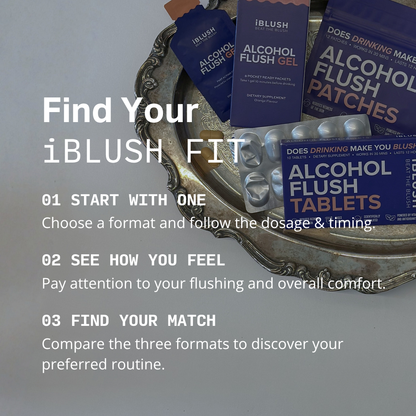 Three-step guide to finding your iBlush routine: start with one product, monitor your flushing and comfort, and compare the three formats.