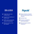 Comparison of iBlush Asian flush tablets versus Pepcid, showing why iBlush is a better alcohol flush remedy.