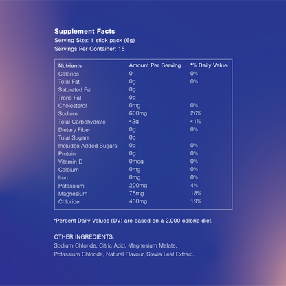 Image displaying detailed supplement facts for iBlush electrolyt hydration powder